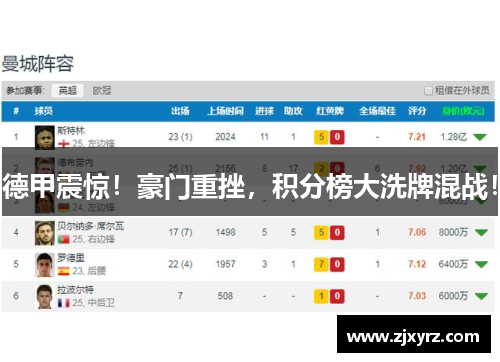 德甲震惊！豪门重挫，积分榜大洗牌混战！